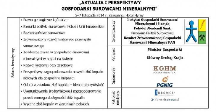 XXIV konferencja  Aktualia i Perspektywy Gospodarki Surowcami Mineralnymi