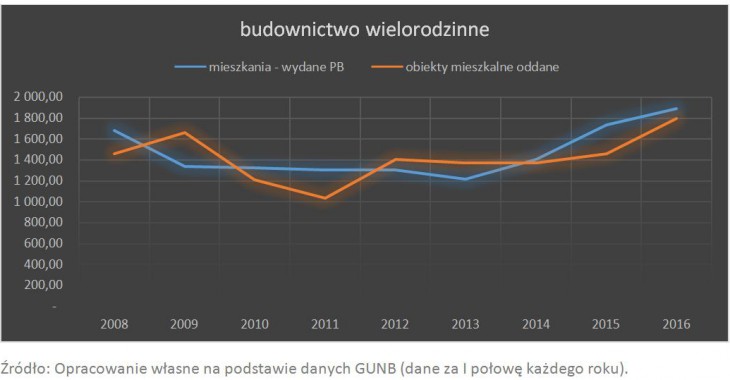 R.S. Bałdys: Budownictwo czy gruzowisko?