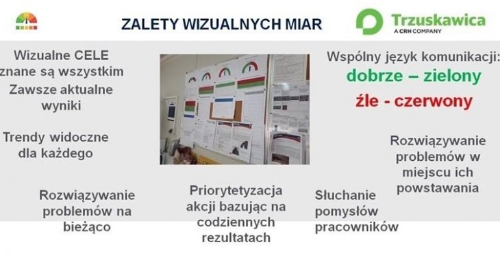 Wizualne Zarządzanie Miarami w Trzuskawicy