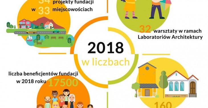 Laboratorium Architektury organizowane przez Wspólnie - Fundacja LafargeHolcim