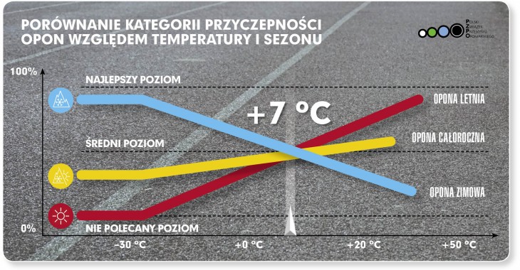 Czy warto zmieniać opony na zimowe, gdy nie ma śniegu?