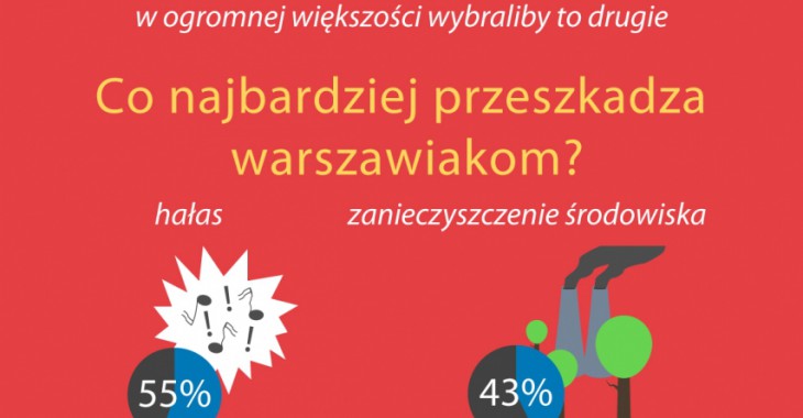 Warszawa to szczęśliwe miasto – wynika z badań Lafarge-IPSOS